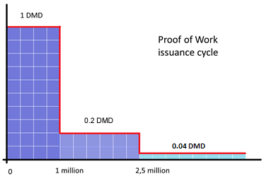 Diamond Cycle