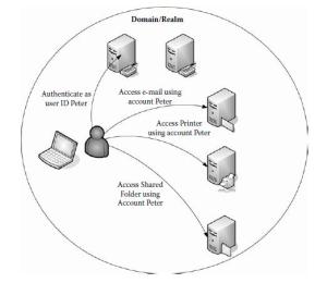 Bitcoinist_Decentralized Database