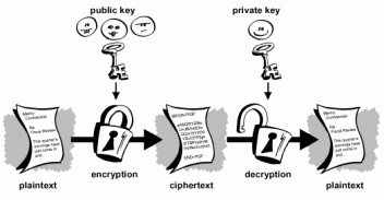 public_key_encryption