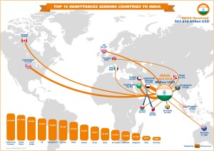 Indian-Bitcoin-Remittance-Market-IHB-News™