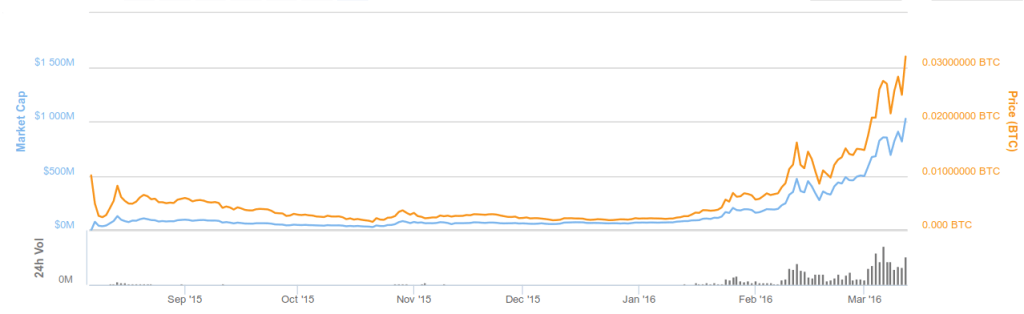 Market Cap