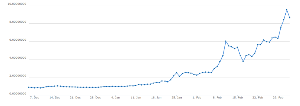 Ethereum Nodes