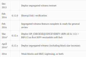 Bitcoin Core 0.12.1