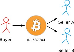 Bitcoinist_Opt-in Replace-by-fee Bitcoin Double Spend