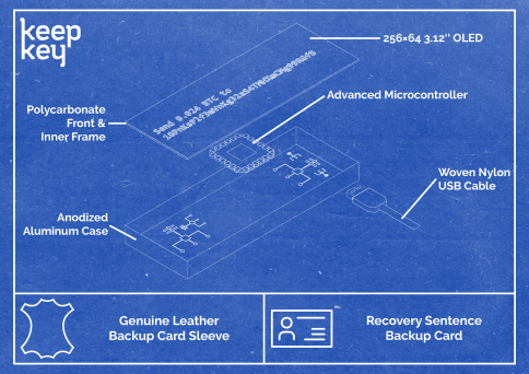 KeepKey Bitcoin Wallets