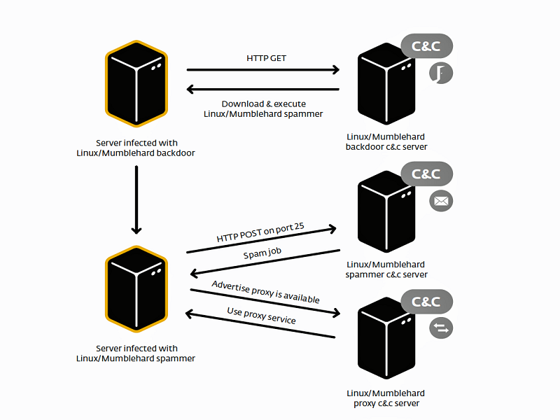 Bitcoinist_Mumblehard Linux