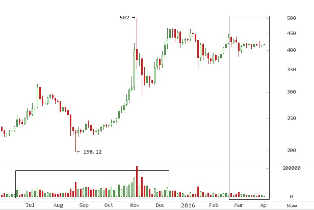 BitcoinAverage