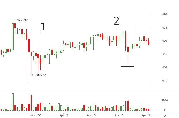 BitcoinAverage Analysis