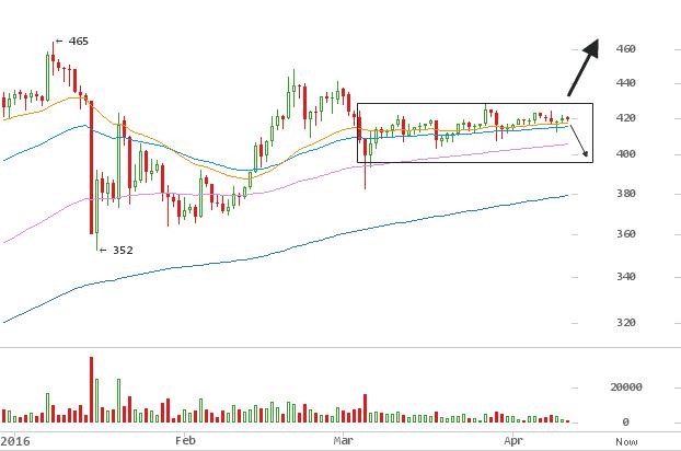 BitcoinAverage Analysis