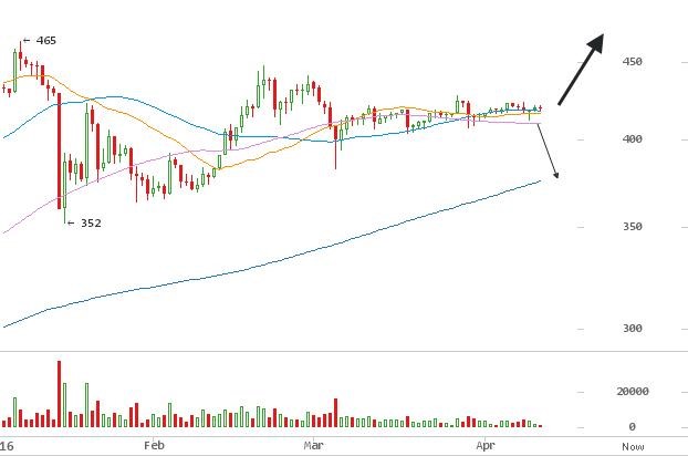 BitcoinAverage Analysis