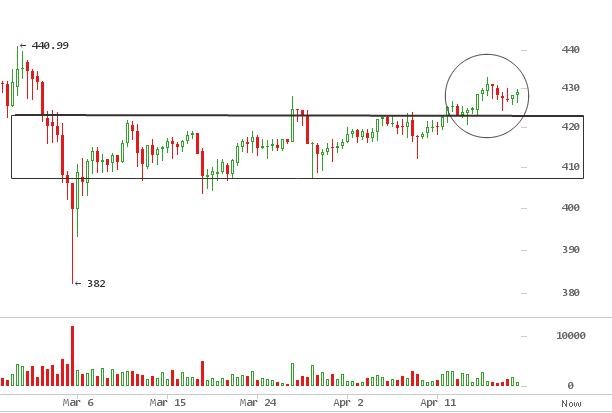 Bitcoin Price