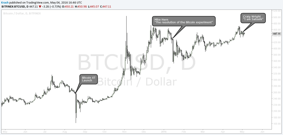 I am satoshi panic selling