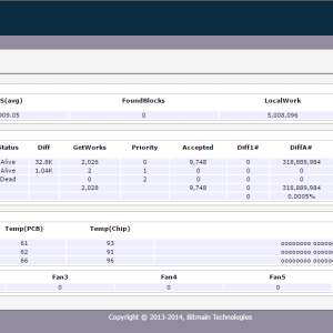 AntMiner S9 Stats Panel