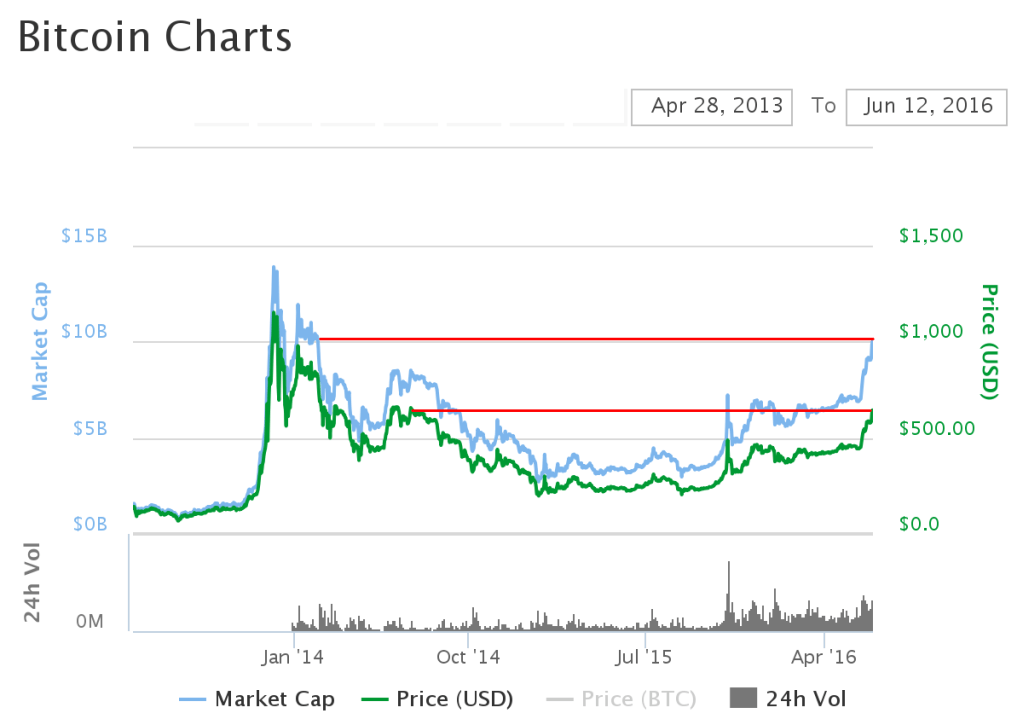 Market Cap