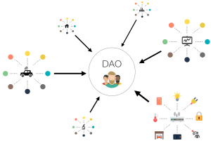 The DAO