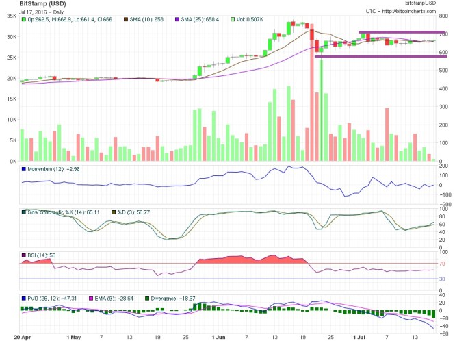 bitcoin price