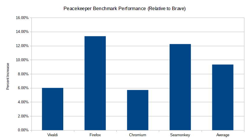 Browserbench2Peace