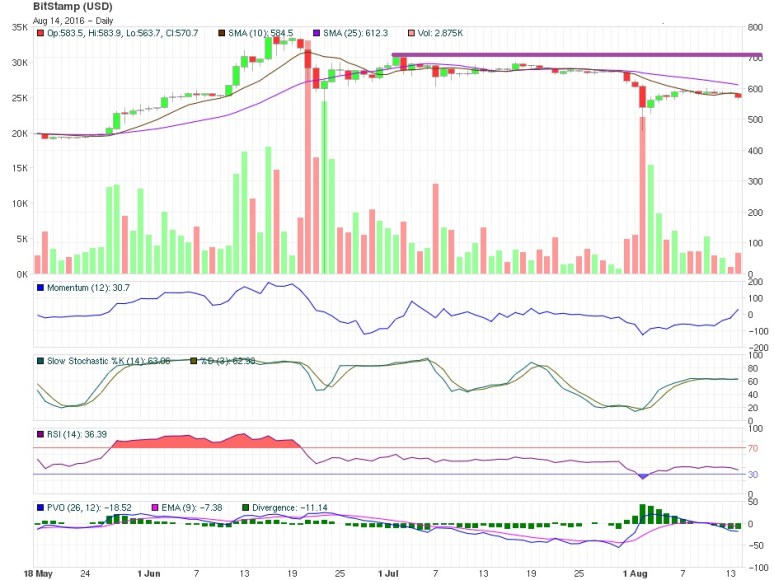 bitcoin price