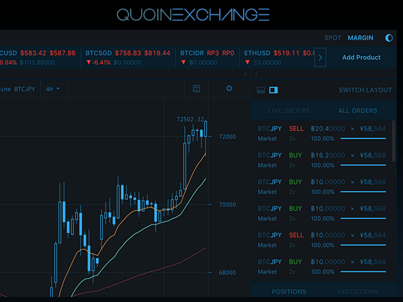 quoine