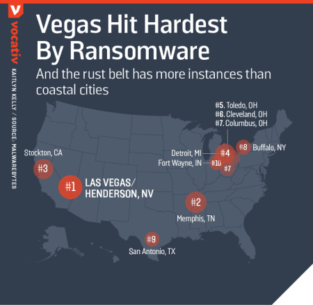 2016_12_02-malwaretop10cities1325327289