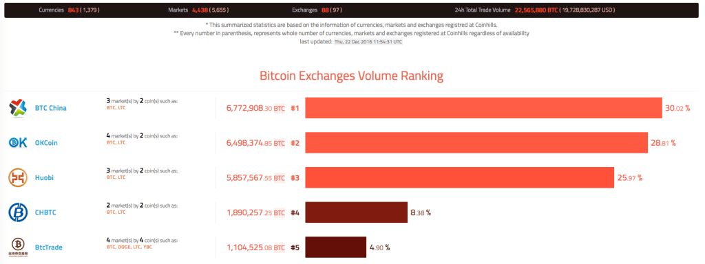 bitcoin trading volume