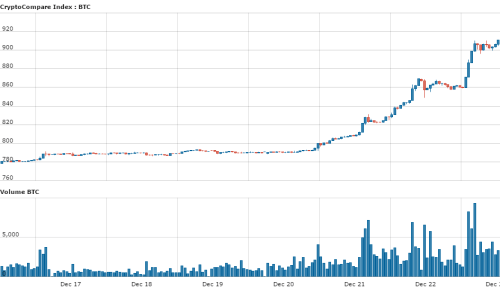 bitcoinist_btc_price_1week_chart