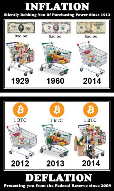 bitcoinist_bitcoin_900_inflation_deflation