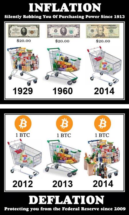 bitcoinist_bitcoin_900_inflation_deflation