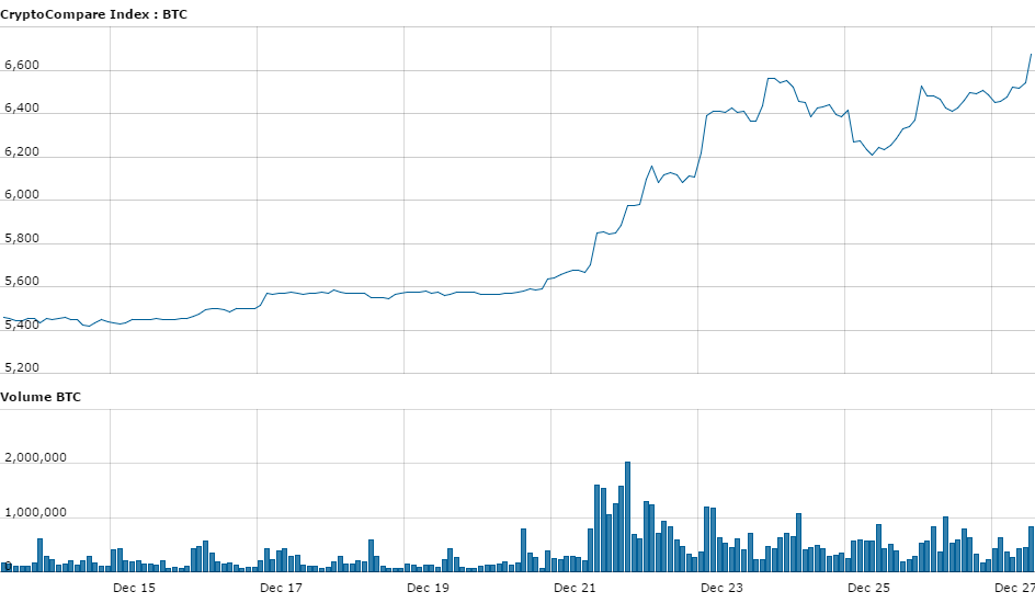 bitcoinist_cny_price_dez