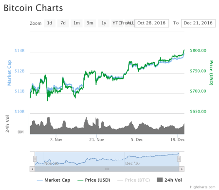 chart-2