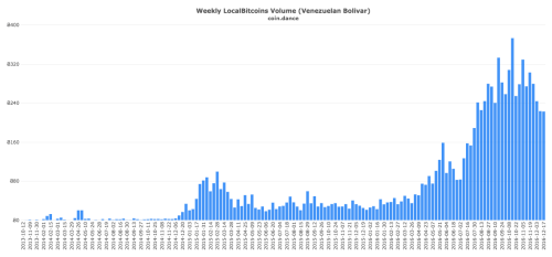 coin-dance-localbitcoins-vef-volume-1