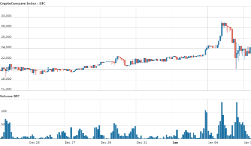 bitcoinist_mxn_bitso