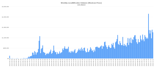 bitcoinist_localbitcoins_mxn