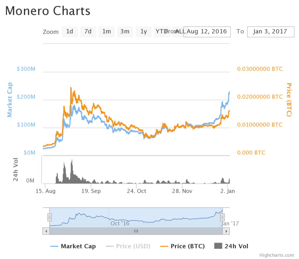 chart-2