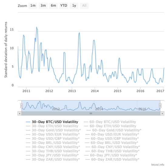 chart-4