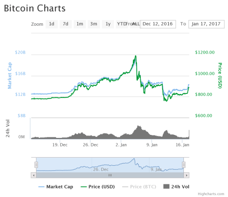 chart-5