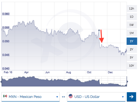 mxn