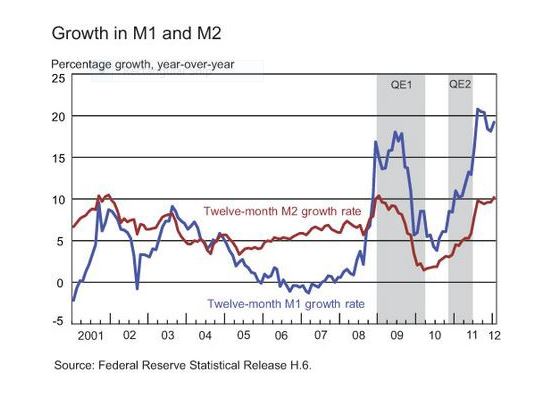 m1growth