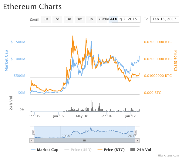 chart-6