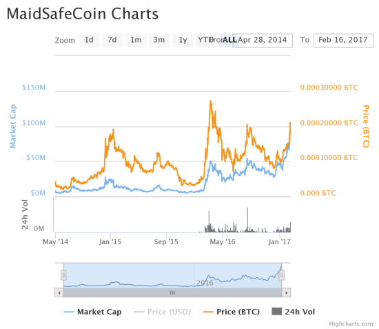 chart-8