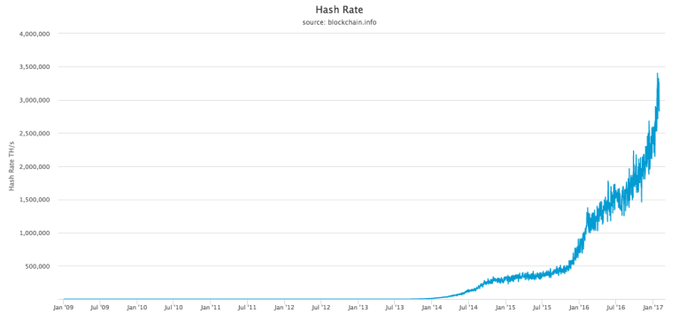 hash-rate