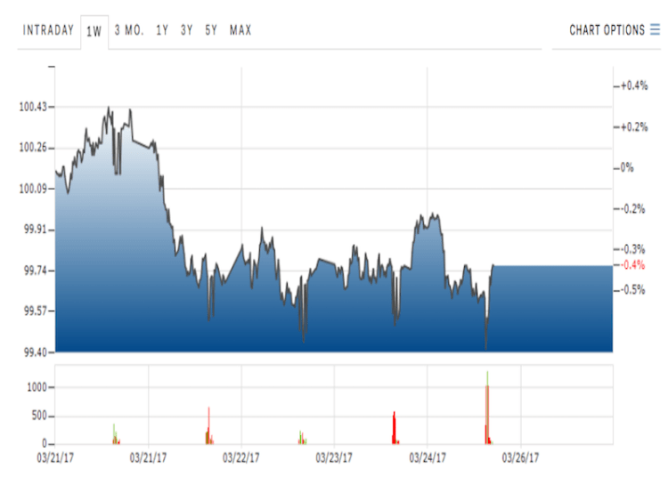 bitcoin price