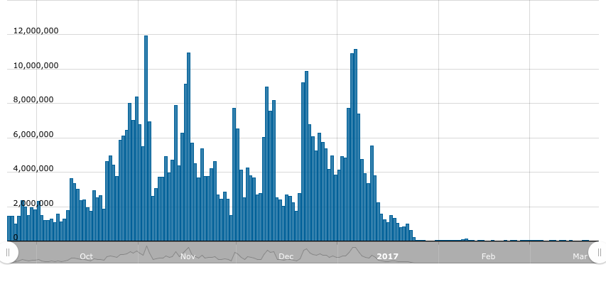 day_vol_cny_180_11490101045035