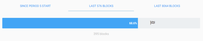 SegWit support poll