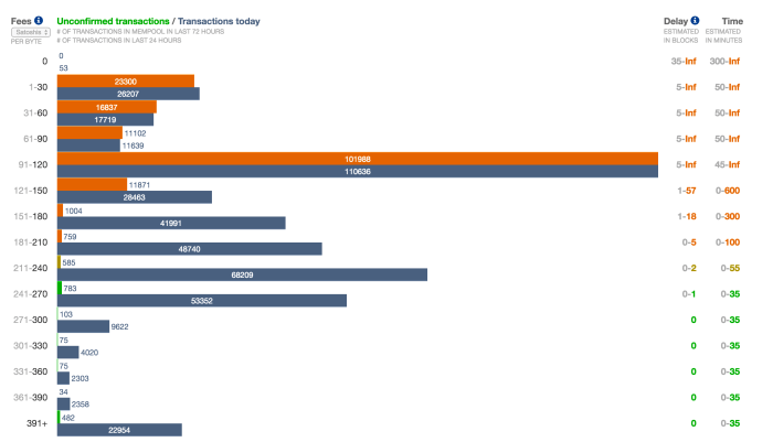 Chart - Bitcoin Transactions