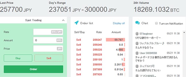 Japan Bitcoin Prices Hit 300,000 Yen