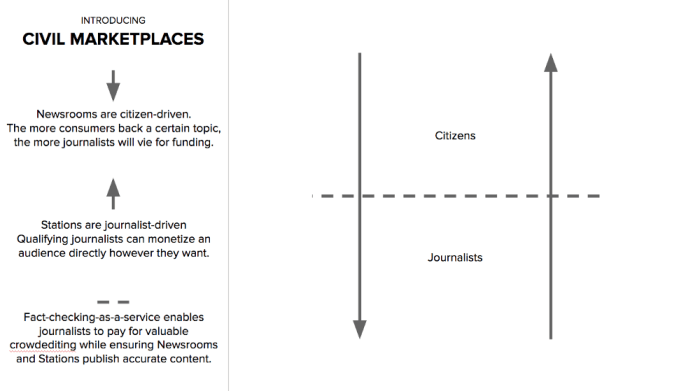 Civil ICO diagram