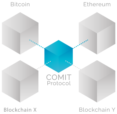 TenX Comit Protocol