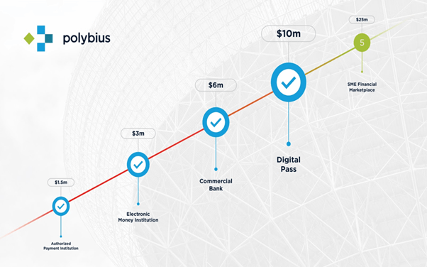 Polybius project ICO