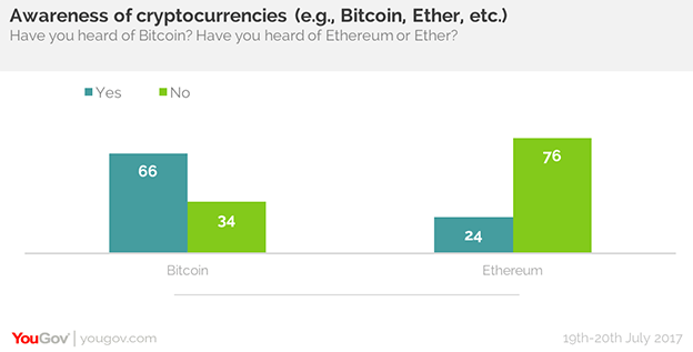 Cryptocurrency - A Tool of the Dark Web